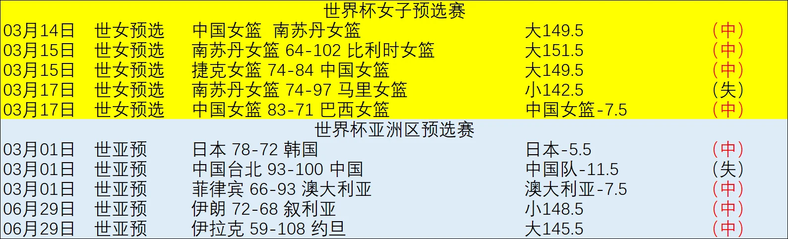 基多天主大学战绩分析：能否迅速调整迈向胜利